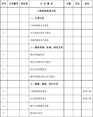 广州市政基础设施工程档案编制——卷内目录的规范与要点解析